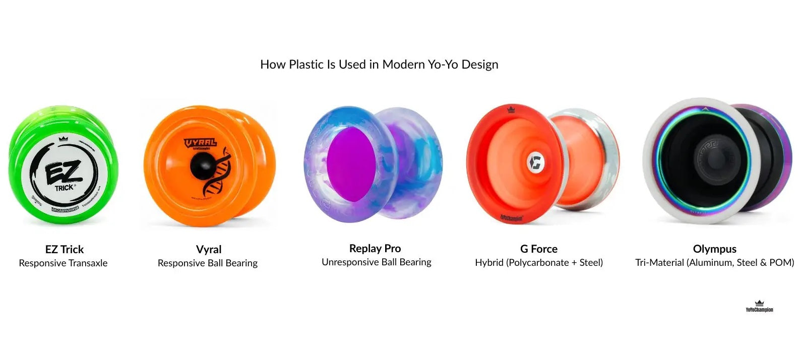 Best plastic yo-yos for beginners to professionals, including responsive, unresponsive, hybrid, and competition plastic yo-yos.